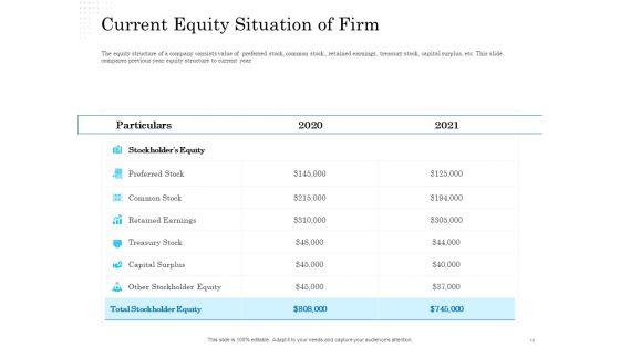 Business_Finance_Options_Debt_Vs_Equity_Ppt_PowerPoint_Presentation_Complete_Deck_With_Slides_Slide_12.jpg