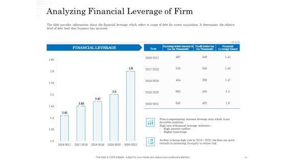 Business_Finance_Options_Debt_Vs_Equity_Ppt_PowerPoint_Presentation_Complete_Deck_With_Slides_Slide_14.jpg