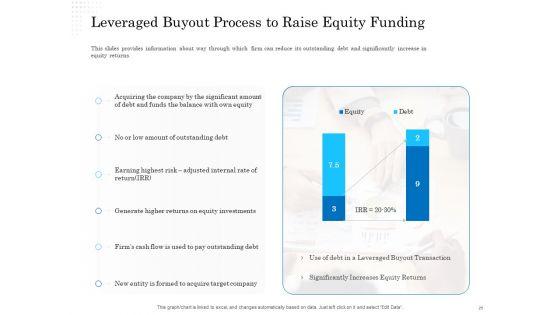 Business_Finance_Options_Debt_Vs_Equity_Ppt_PowerPoint_Presentation_Complete_Deck_With_Slides_Slide_25.jpg
