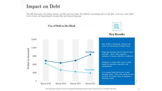 Business_Finance_Options_Debt_Vs_Equity_Ppt_PowerPoint_Presentation_Complete_Deck_With_Slides_Slide_27.jpg