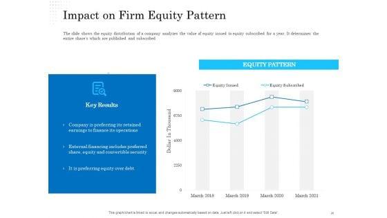 Business_Finance_Options_Debt_Vs_Equity_Ppt_PowerPoint_Presentation_Complete_Deck_With_Slides_Slide_28.jpg