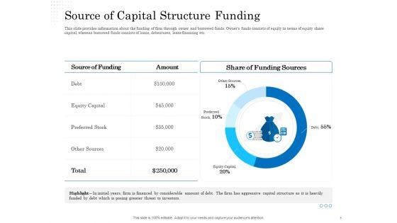 Business_Finance_Options_Debt_Vs_Equity_Ppt_PowerPoint_Presentation_Complete_Deck_With_Slides_Slide_5.jpg