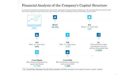 Business_Finance_Options_Debt_Vs_Equity_Ppt_PowerPoint_Presentation_Complete_Deck_With_Slides_Slide_6.jpg