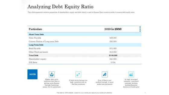 Business_Finance_Options_Debt_Vs_Equity_Ppt_PowerPoint_Presentation_Complete_Deck_With_Slides_Slide_7.jpg