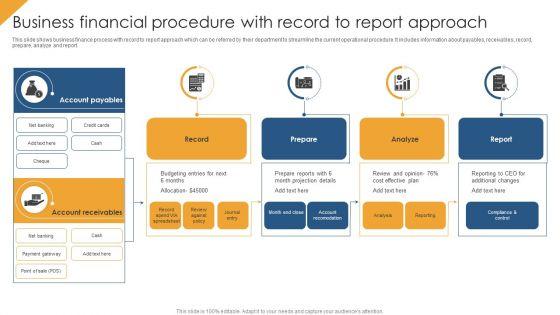 Business_Financial_Procedure_With_Record_To_Report_Approach_Formats_PDF_Slide_1.jpg