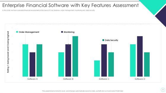 Business_Financials_Software_Characteristics_Ppt_PowerPoint_Presentation_Complete_Deck_With_Slides_Slide_3.jpg