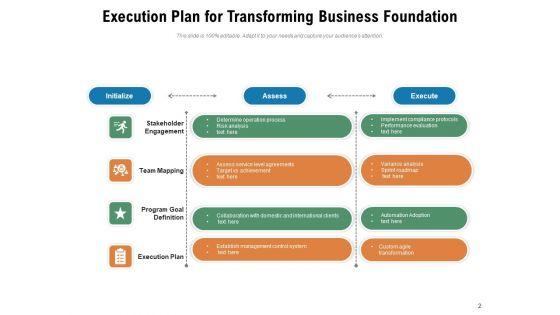 Business_Foundation_Plan_Communication_Ppt_PowerPoint_Presentation_Complete_Deck_Slide_2.jpg