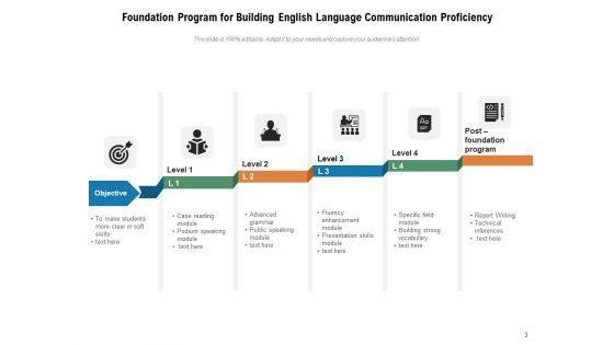 Business_Foundation_Plan_Communication_Ppt_PowerPoint_Presentation_Complete_Deck_Slide_3.jpg