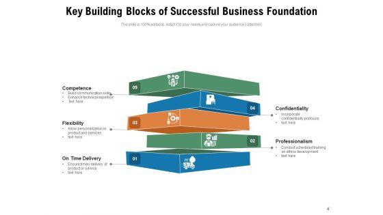 Business_Foundation_Plan_Communication_Ppt_PowerPoint_Presentation_Complete_Deck_Slide_4.jpg