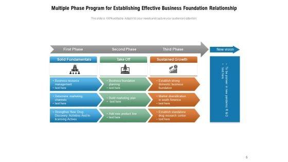 Business_Foundation_Plan_Communication_Ppt_PowerPoint_Presentation_Complete_Deck_Slide_5.jpg