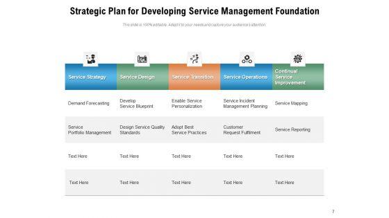 Business_Foundation_Plan_Communication_Ppt_PowerPoint_Presentation_Complete_Deck_Slide_7.jpg