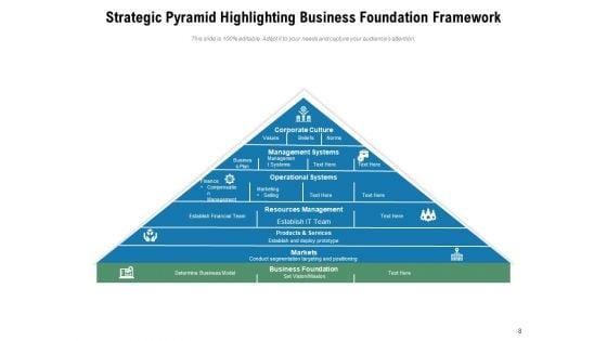 Business_Foundation_Plan_Communication_Ppt_PowerPoint_Presentation_Complete_Deck_Slide_8.jpg