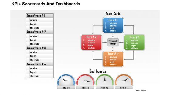 Business_Framework_Kpis_Scorecards_And_Dashboards_PowerPoint_Presentation_Slide_1.jpg