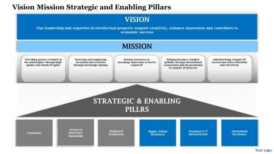 Business_Framework_Vision_Mission_Strategic_And_Enabling_Pillars_PowerPoint_Presentation_Slide_1.jpg