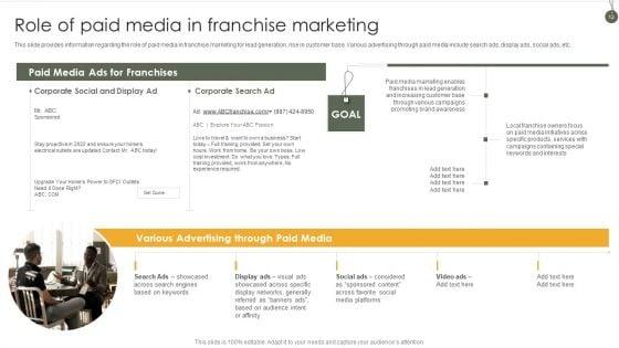 Business_Franchise_Administration_Playbook_Ppt_PowerPoint_Presentation_Complete_Deck_With_Slides_Slide_12.jpg