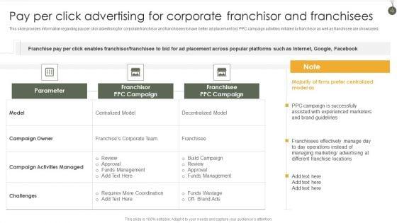 Business_Franchise_Administration_Playbook_Ppt_PowerPoint_Presentation_Complete_Deck_With_Slides_Slide_13.jpg