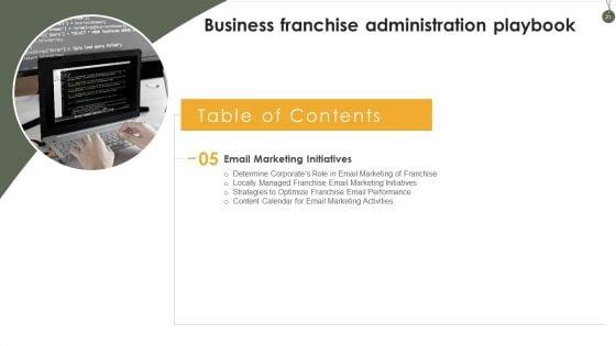 Business_Franchise_Administration_Playbook_Ppt_PowerPoint_Presentation_Complete_Deck_With_Slides_Slide_21.jpg