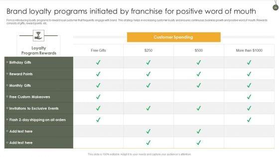 Business_Franchise_Administration_Playbook_Ppt_PowerPoint_Presentation_Complete_Deck_With_Slides_Slide_28.jpg