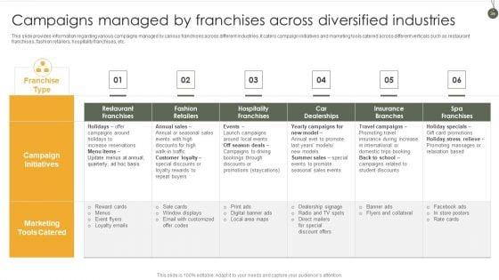 Business_Franchise_Administration_Playbook_Ppt_PowerPoint_Presentation_Complete_Deck_With_Slides_Slide_34.jpg
