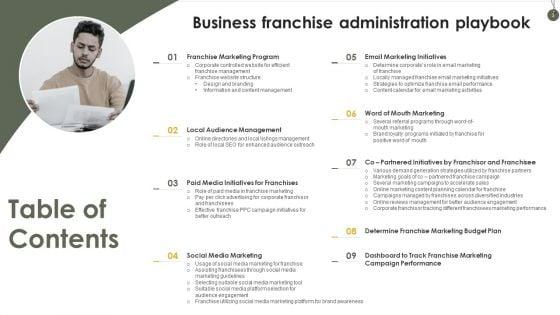 Business_Franchise_Administration_Playbook_Ppt_PowerPoint_Presentation_Complete_Deck_With_Slides_Slide_3.jpg