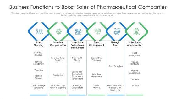 Business_Functions_To_Boost_Sales_Of_Pharmaceutical_Companies_Ppt_Summary_Template_PDF_Slide_1.jpg