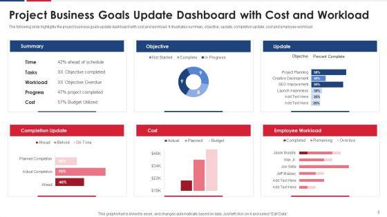 Business_Goals_Update_Ppt_PowerPoint_Presentation_Complete_Deck_With_Slides_Slide_5.jpg