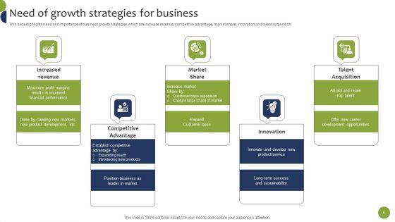 Business_Growth_And_Brand_Development_Plan_Ppt_PowerPoint_Presentation_Complete_Deck_With_Slides_Slide_6.jpg