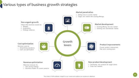 Business_Growth_And_Brand_Development_Plan_Ppt_PowerPoint_Presentation_Complete_Deck_With_Slides_Slide_86.jpg