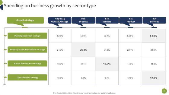 Business_Growth_And_Brand_Development_Plan_Ppt_PowerPoint_Presentation_Complete_Deck_With_Slides_Slide_88.jpg