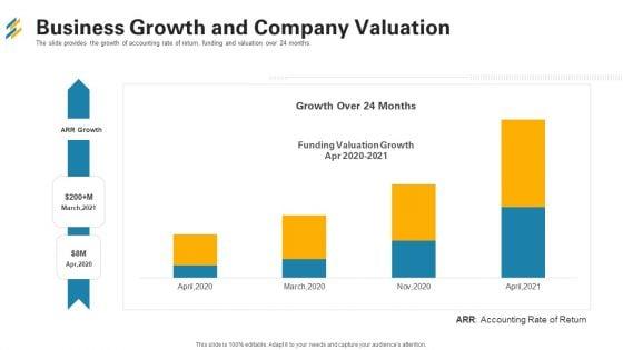 Business_Growth_And_Company_Valuation_Ppt_Model_Outline_PDF_Slide_1.jpg