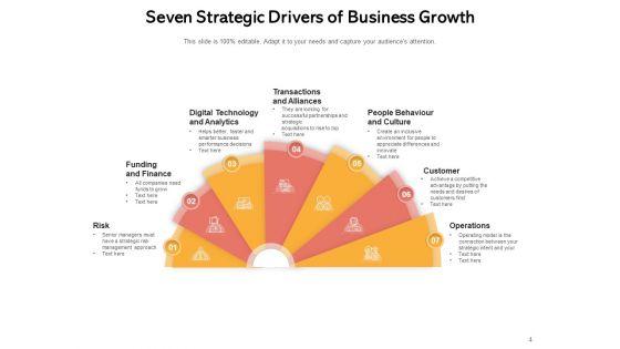Business_Growth_Drivers_Marketing_Technology_Analytics_Ppt_PowerPoint_Presentation_Complete_Deck_Slide_4.jpg