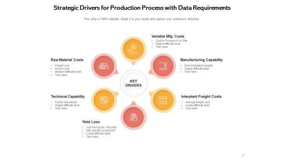 Business_Growth_Drivers_Marketing_Technology_Analytics_Ppt_PowerPoint_Presentation_Complete_Deck_Slide_7.jpg