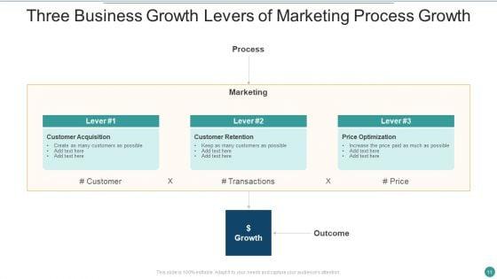 Business_Growth_Levers_Ppt_PowerPoint_Presentation_Complete_Deck_With_Slides_Slide_11.jpg