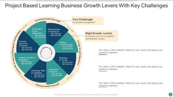 Business_Growth_Levers_Ppt_PowerPoint_Presentation_Complete_Deck_With_Slides_Slide_9.jpg