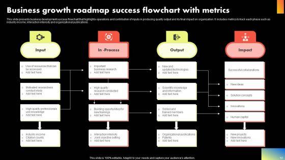 Business_Growth_Roadmap_Ppt_PowerPoint_Presentation_Complete_Deck_With_Slides_Slide_12.jpg