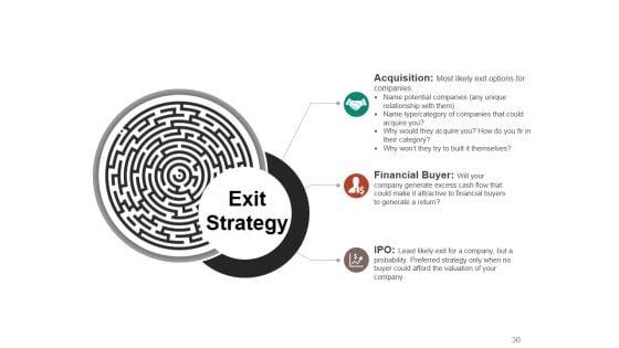 Business_Growth_Strategy_And_Revenue_Model_Ppt_PowerPoint_Presentation_Complete_Deck_With_Slides_Slide_36.jpg