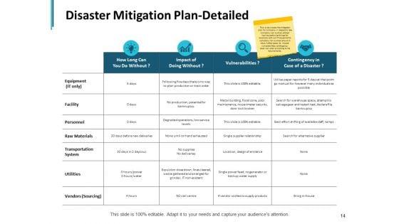 Business_Hazards_Mitigation_Ppt_PowerPoint_Presentation_Complete_Deck_With_Slides_Slide_14.jpg