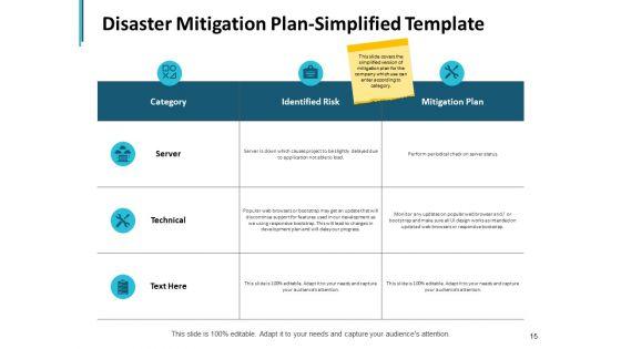 Business_Hazards_Mitigation_Ppt_PowerPoint_Presentation_Complete_Deck_With_Slides_Slide_15.jpg