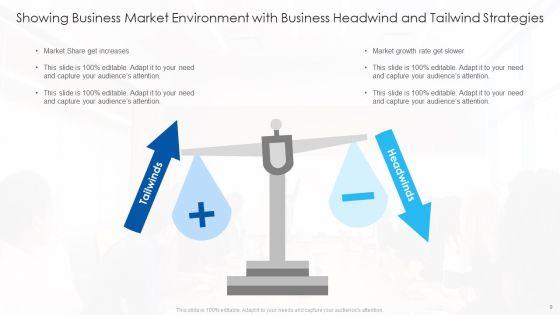Business_Headwind_And_Tailwind_Strategies_Ppt_PowerPoint_Presentation_Complete_Deck_With_Slides_Slide_9.jpg