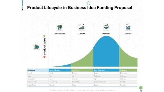 Business_Idea_Funding_Proposal_Ppt_PowerPoint_Presentation_Complete_Deck_With_Slides_Slide_12.jpg