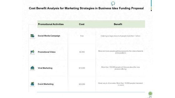 Business_Idea_Funding_Proposal_Ppt_PowerPoint_Presentation_Complete_Deck_With_Slides_Slide_15.jpg