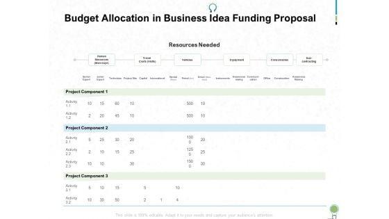 Business_Idea_Funding_Proposal_Ppt_PowerPoint_Presentation_Complete_Deck_With_Slides_Slide_16.jpg