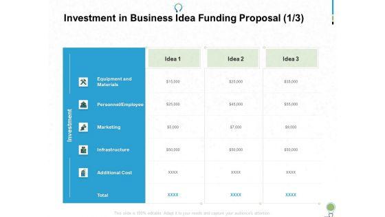 Business_Idea_Funding_Proposal_Ppt_PowerPoint_Presentation_Complete_Deck_With_Slides_Slide_17.jpg