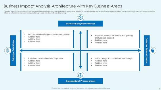 Business_Impact_Analysis_Architecture_Ppt_PowerPoint_Presentation_Complete_Deck_With_Slides_Slide_6.jpg
