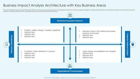 Business_Impact_Analysis_Architecture_With_Key_Business_Areas_Topics_PDF_Slide_1.jpg