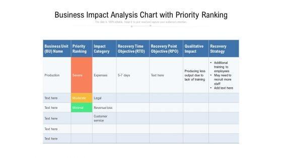 Business_Impact_Analysis_Chart_With_Priority_Ranking_Ppt_PowerPoint_Presentation_Icon_Show_PDF_Slide_1.jpg