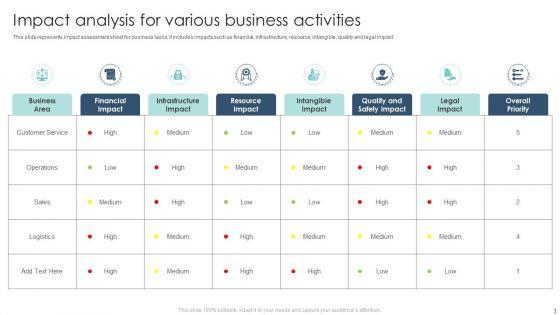 Business_Impact_Analysis_Ppt_PowerPoint_Presentation_Complete_Deck_With_Slides_Slide_3.jpg