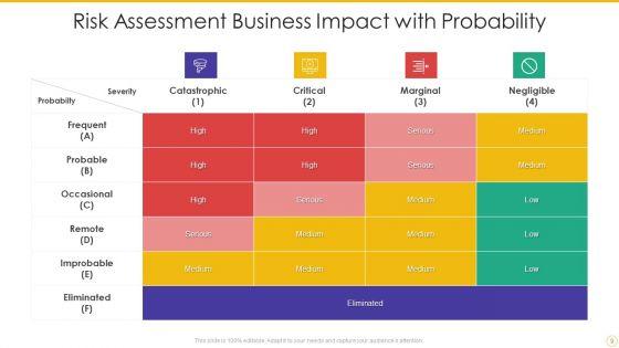 Business_Impact_Assessment_Ppt_PowerPoint_Presentation_Complete_Deck_With_Slides_Slide_9.jpg