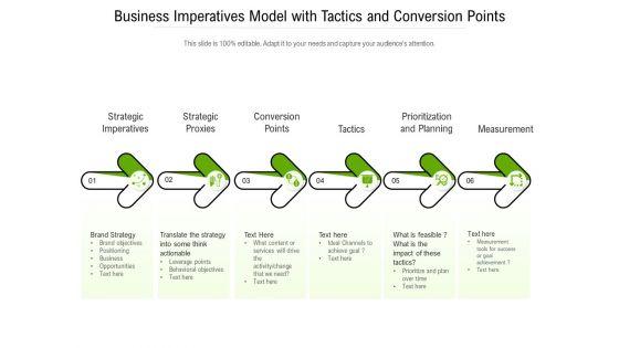 Business_Imperatives_Model_With_Tactics_And_Conversion_Points_Ppt_PowerPoint_Presentation_File_Slide_Download_PDF_Slide_1.jpg