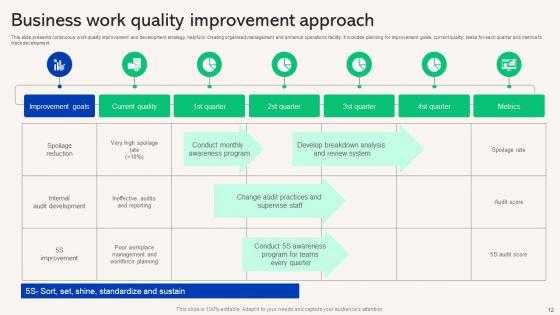 Business_Improvement_Approach_Ppt_PowerPoint_Presentation_Complete_Deck_With_Slides_Slide_12.jpg